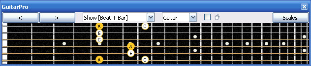 GuitarPro6 6Em4Em1 box shape